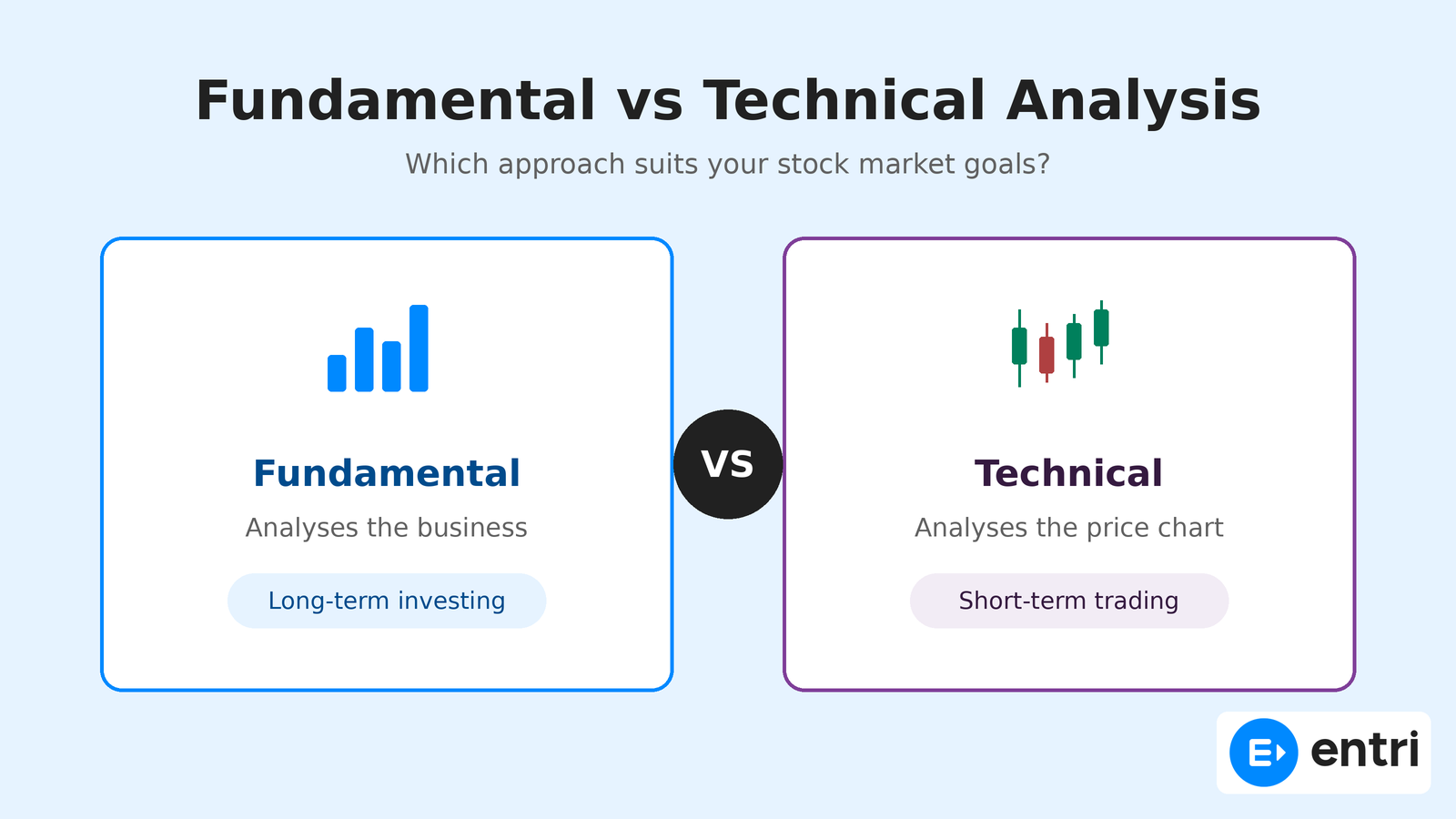 Fundamental vs Technical