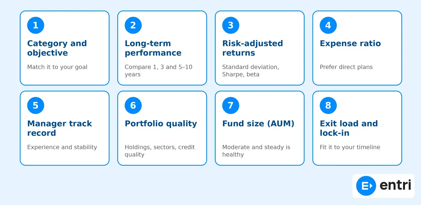 Mutual Fund Roadmap
