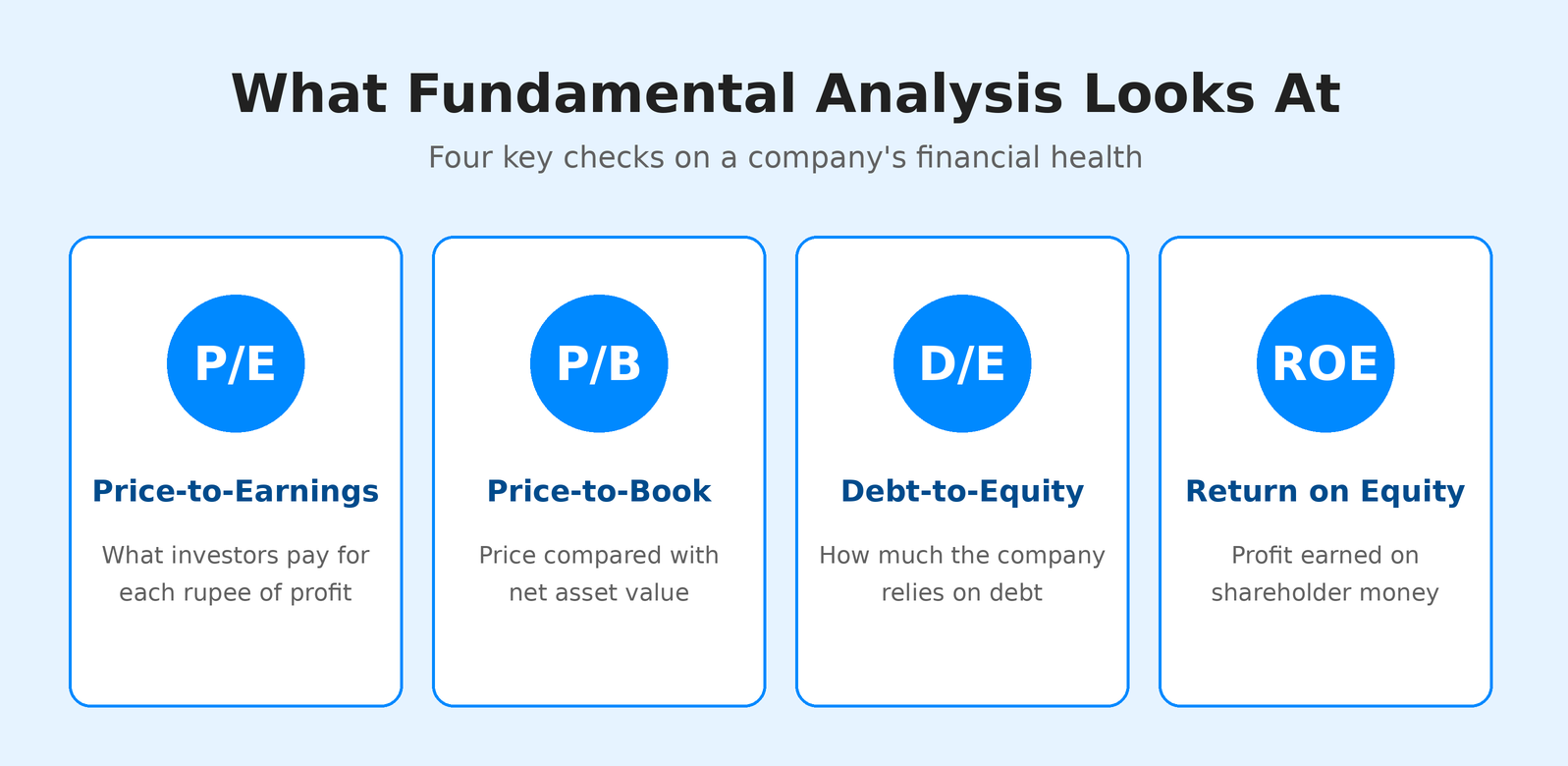 Fundamental Analysis