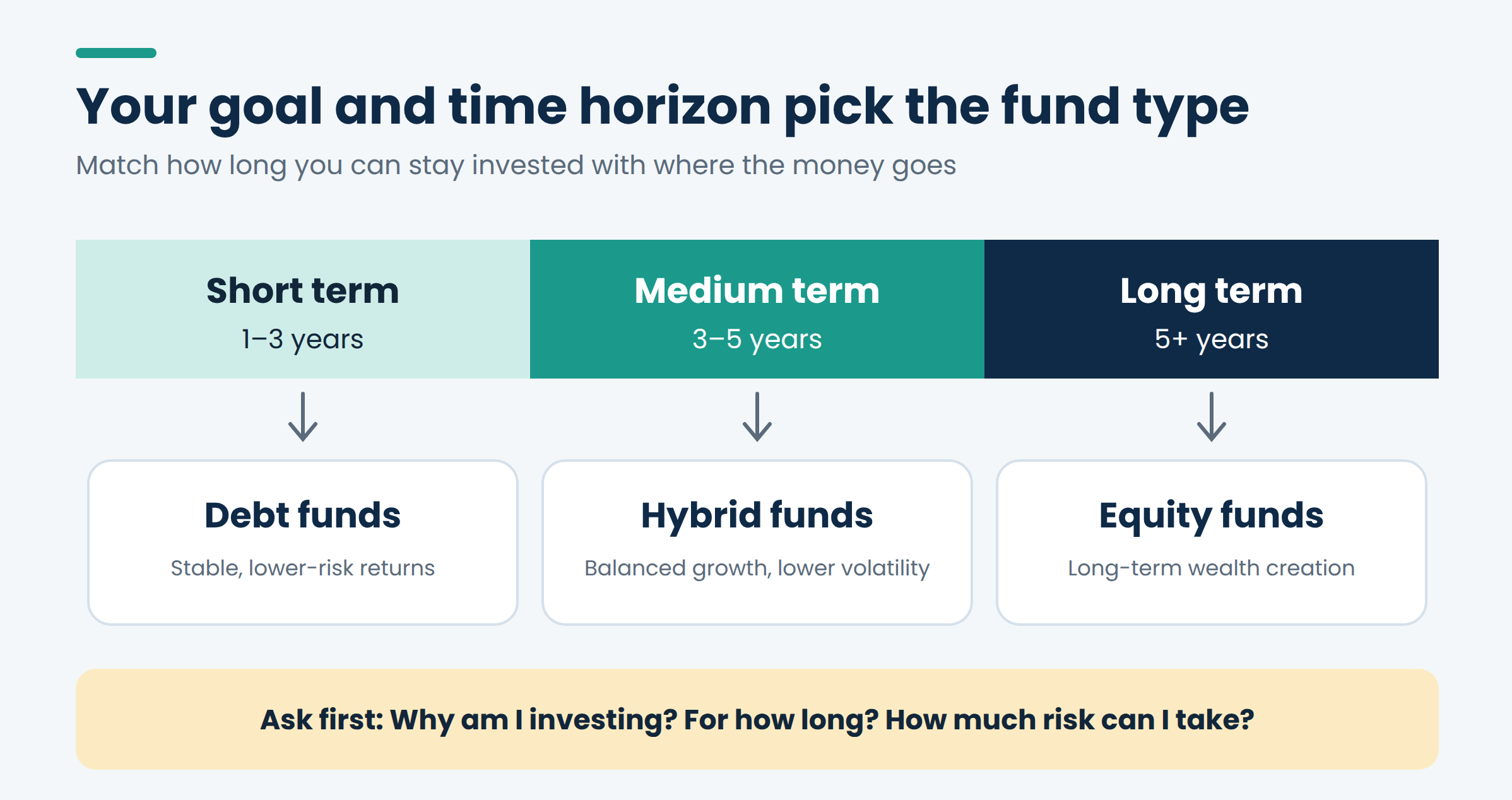 Mutual Fund