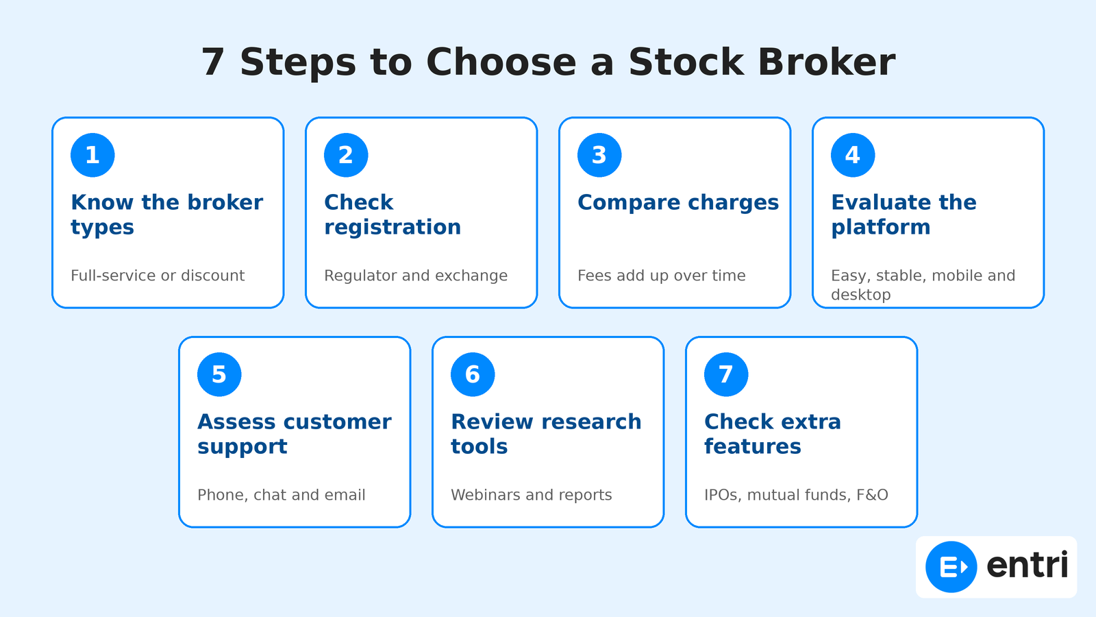 Stock Broker