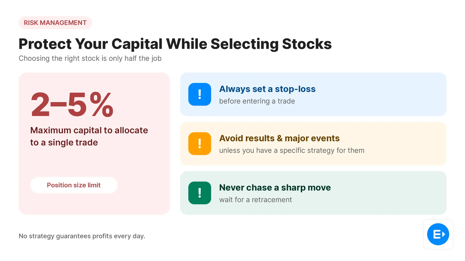 Intraday Risk Management Rules