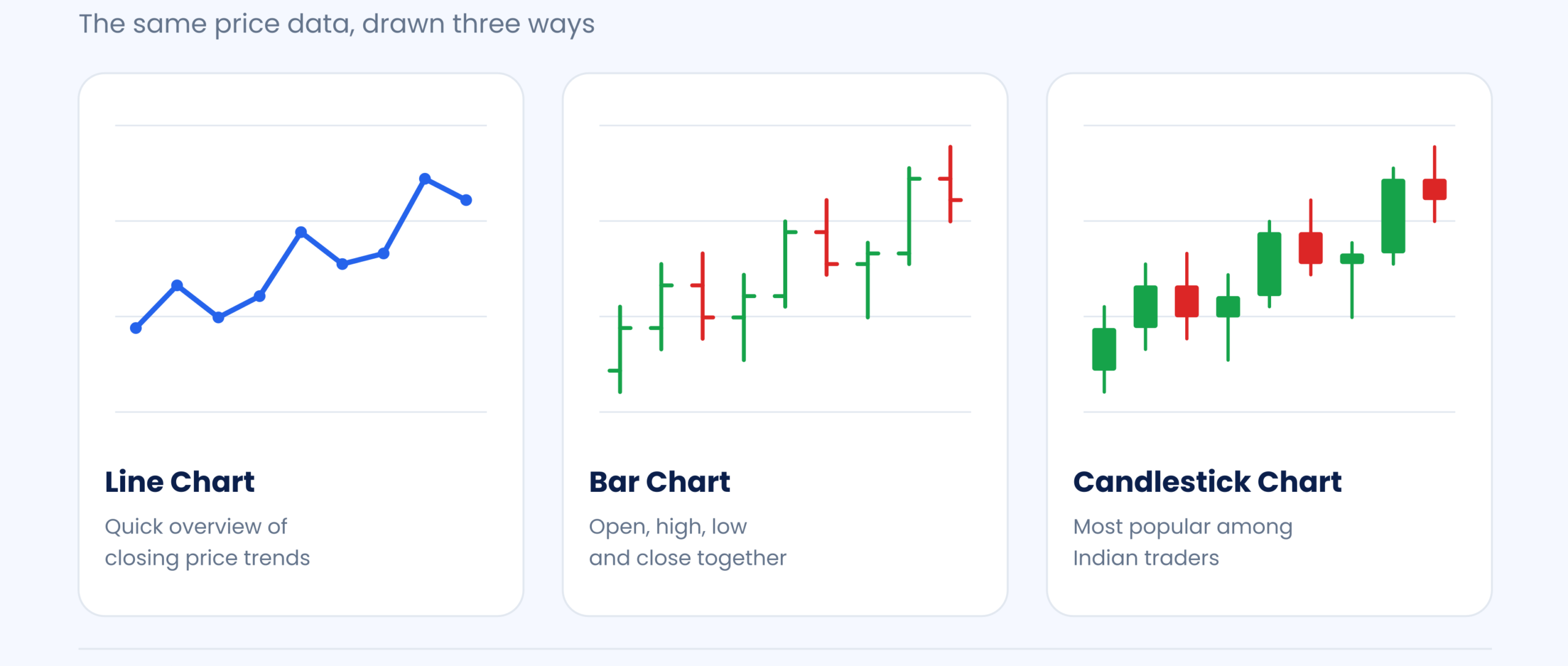 Chart Types