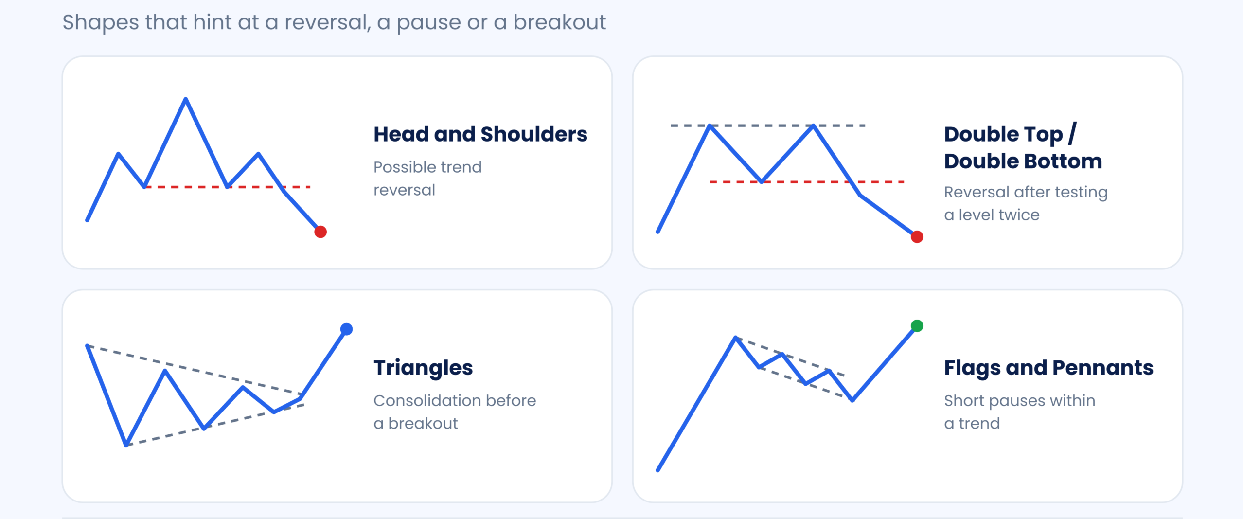 Chart Patterns