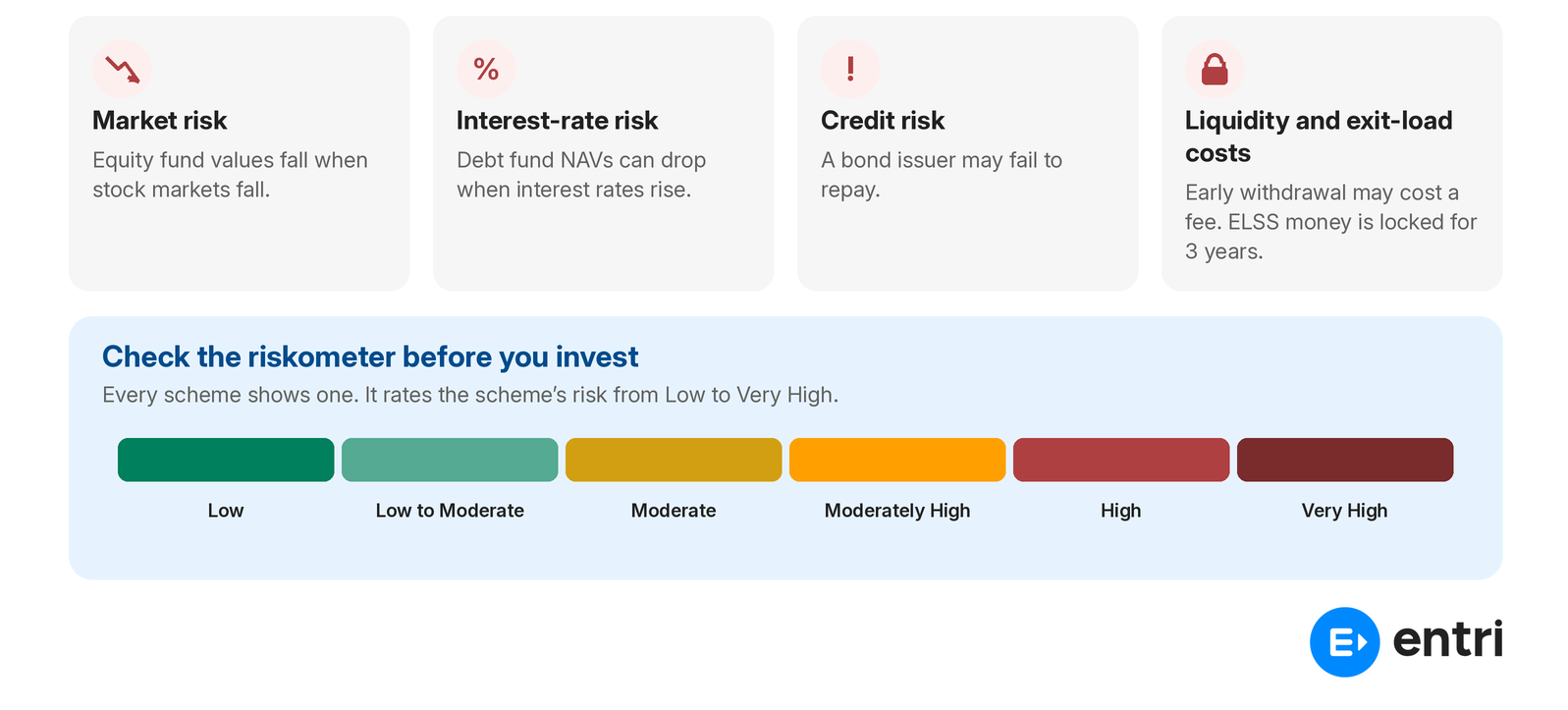 Mutual Funds Risks