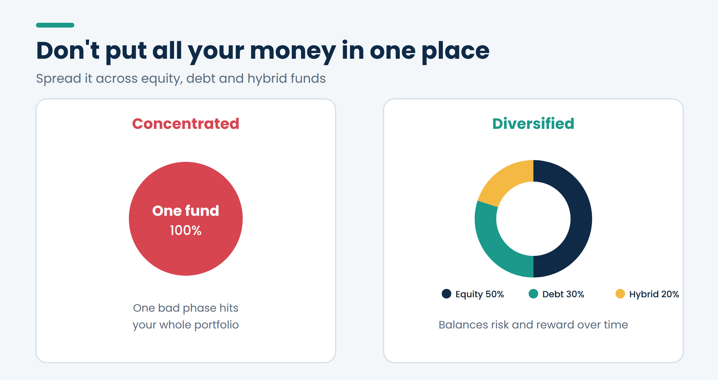 Mutual Fund Diversification