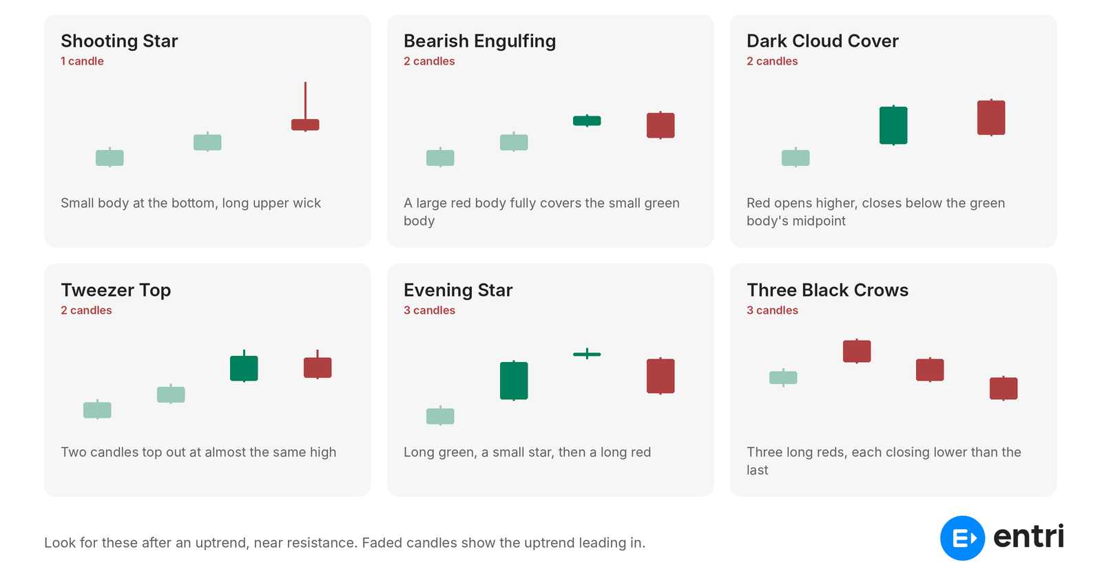 Bearish Patterns