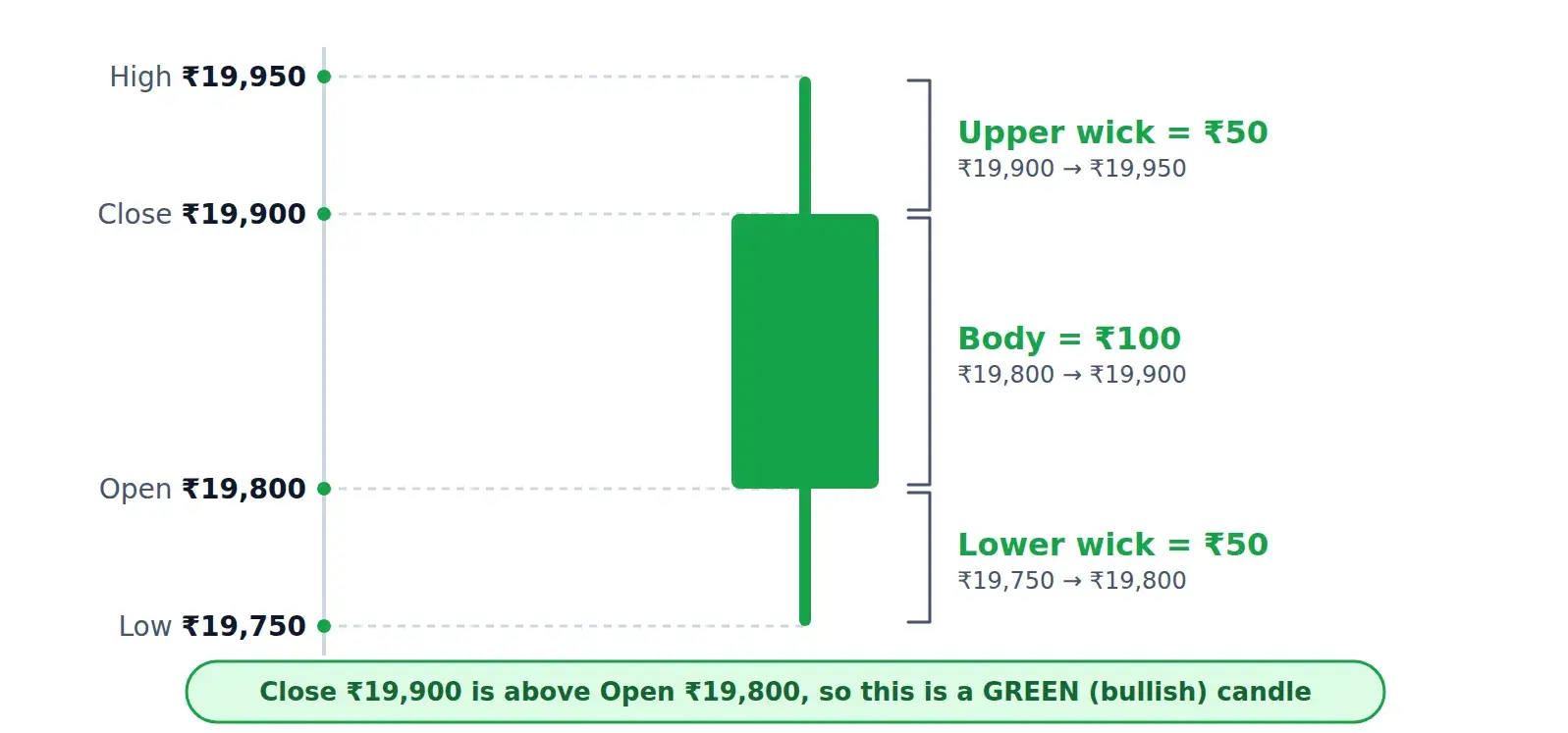 Nifty Candle Example
