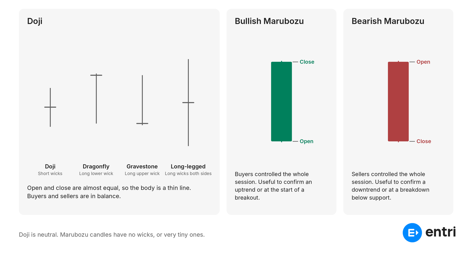 Indecision Continuation Patterns