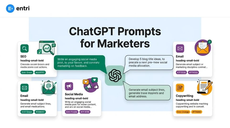 chatgpt prompts for marketers
