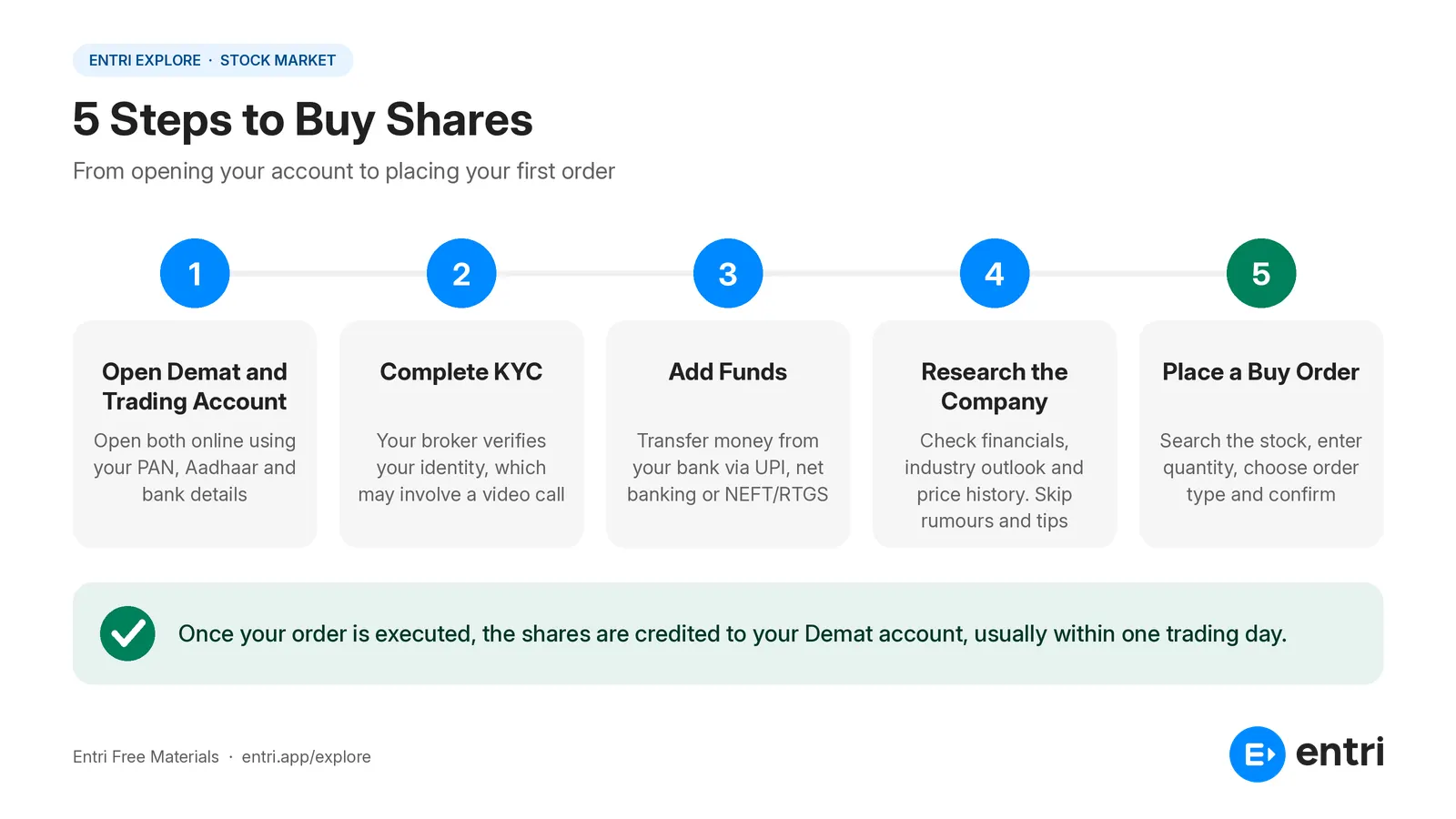Buy and Sell Shares