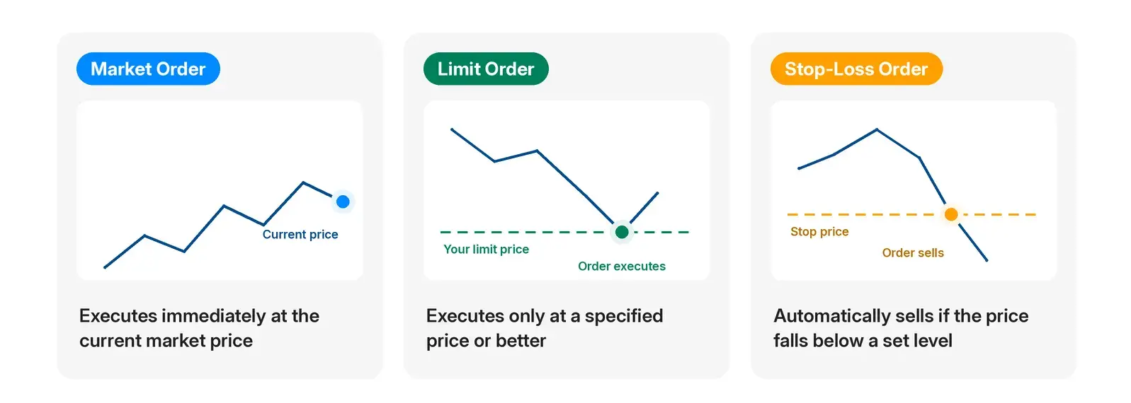 Order Types