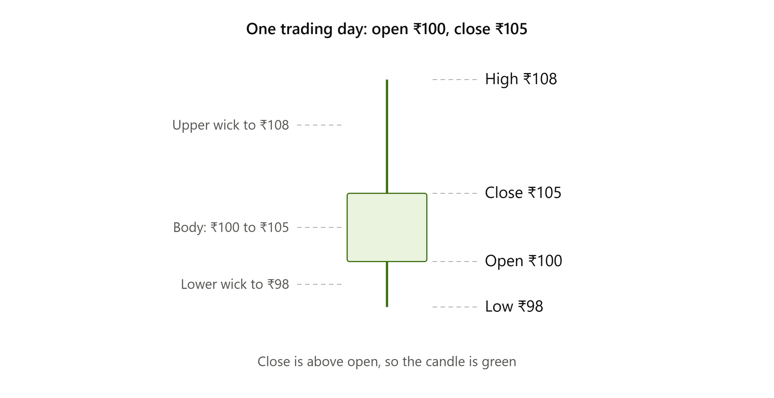 Candlestick Example