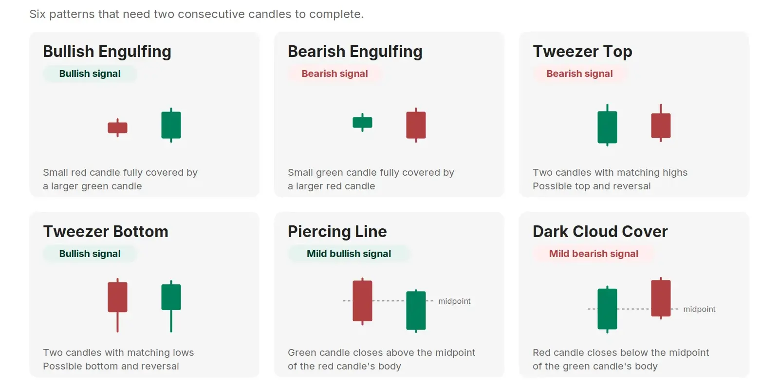 Double Candlestick Pattern