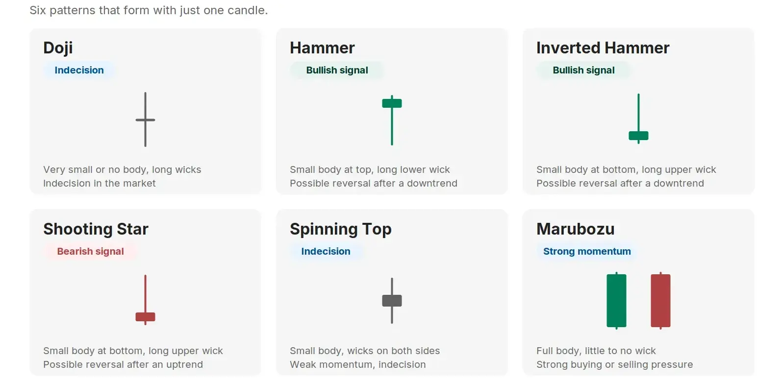 Single Candlestick Pattern