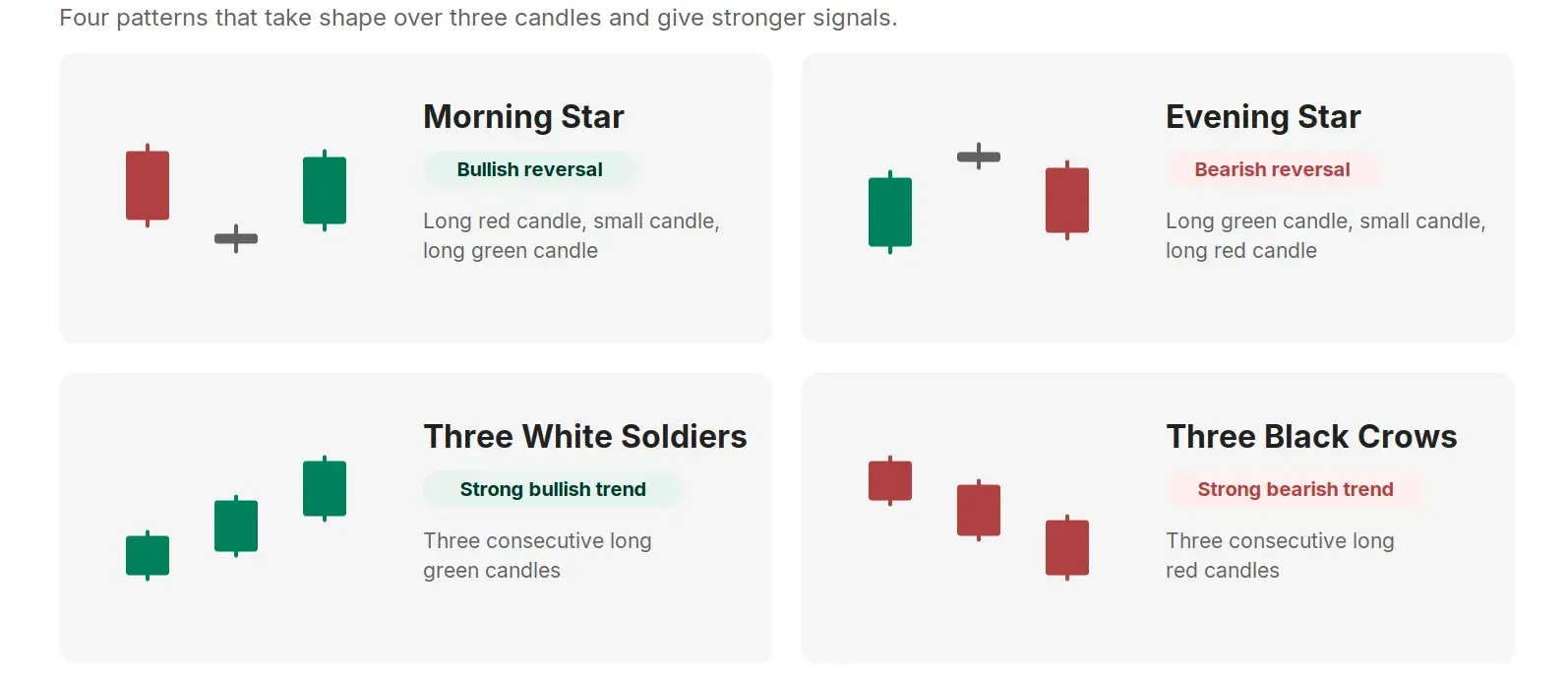 Triple Candlestick Pattern