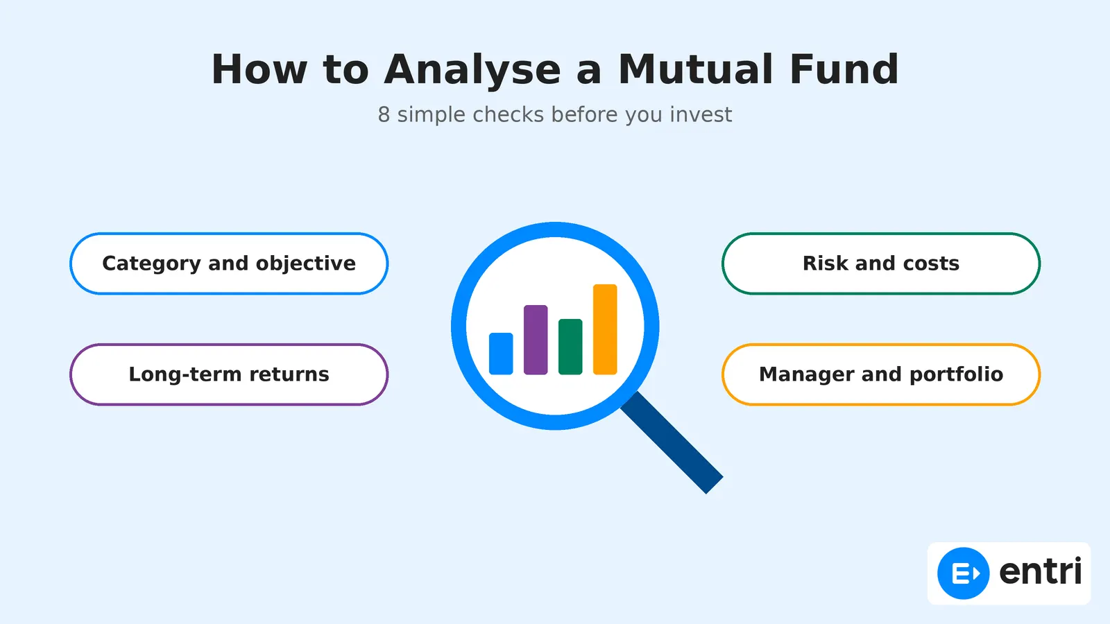 Mutual Fund