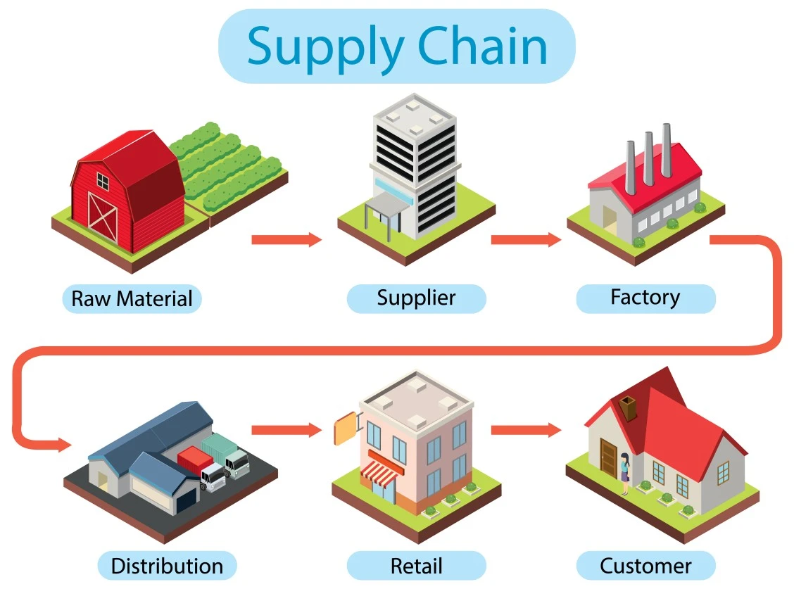 logistics vs supply chain management